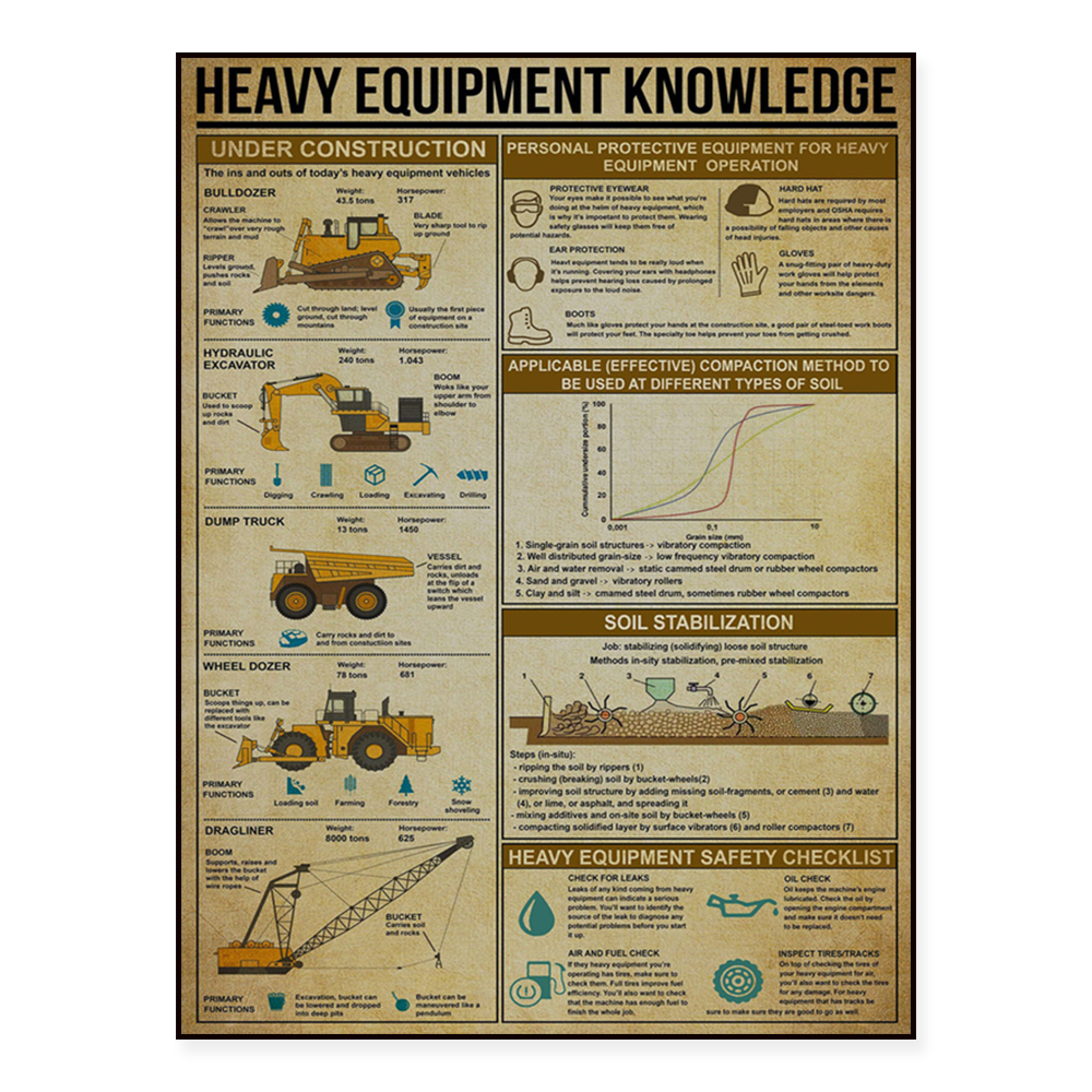 Heavy equipment knowledge post - Heavy Equipment Painting reseña y precio
