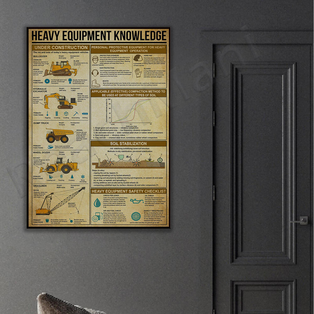 Heavy equipment knowledge post - Heavy Equipment Painting reseña y precio