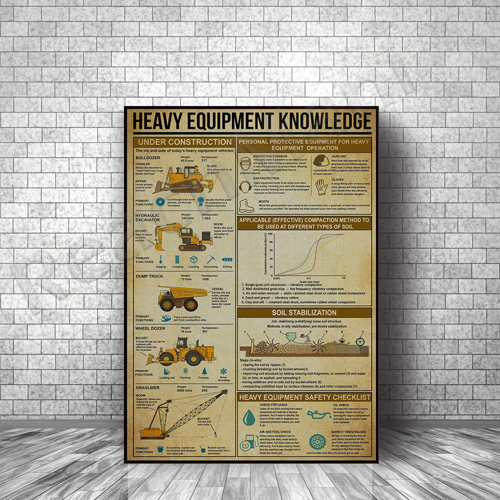 Heavy equipment knowledge post - Heavy Equipment Painting reseña y precio