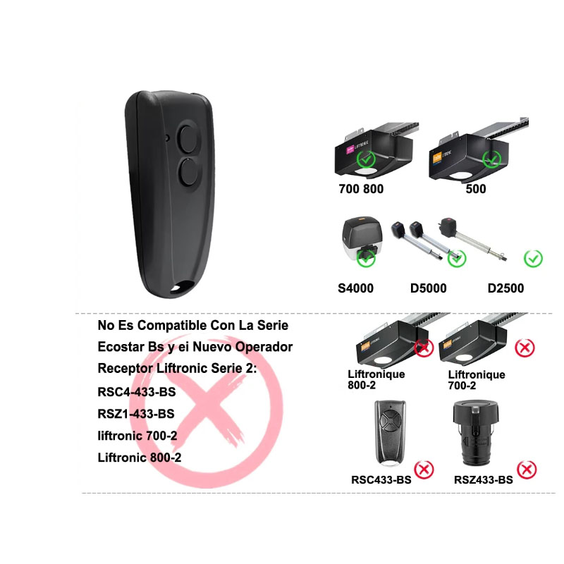 Ecostar RSC2-433 Garage Door R - Heavy Equipment Garage reseña y precio